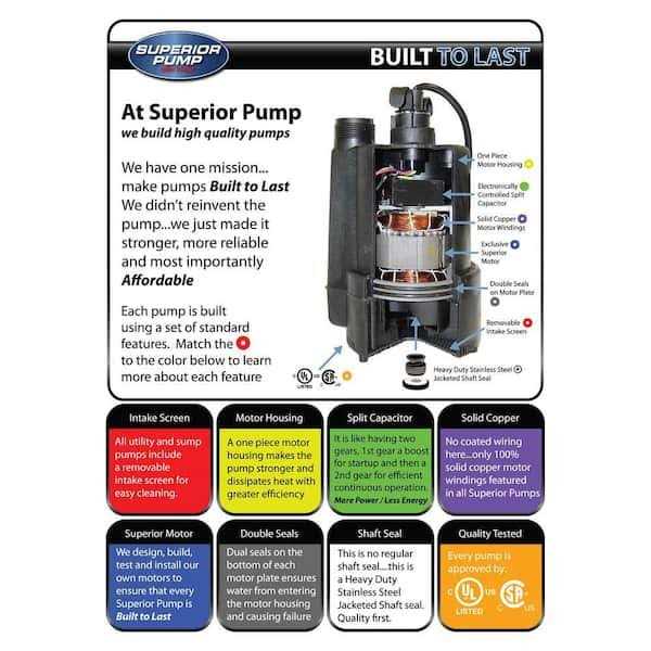 Superior Pump 1/4 HP Submersible Thermoplastic Oil-Free Utility Pump - MT - Mrs Treak