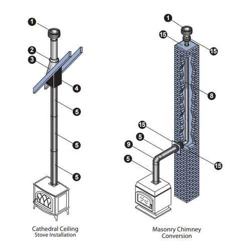 DuraVent 4PVP-WT 4 PelletVent Pro Wall Thimble - MT - Mrs Treak