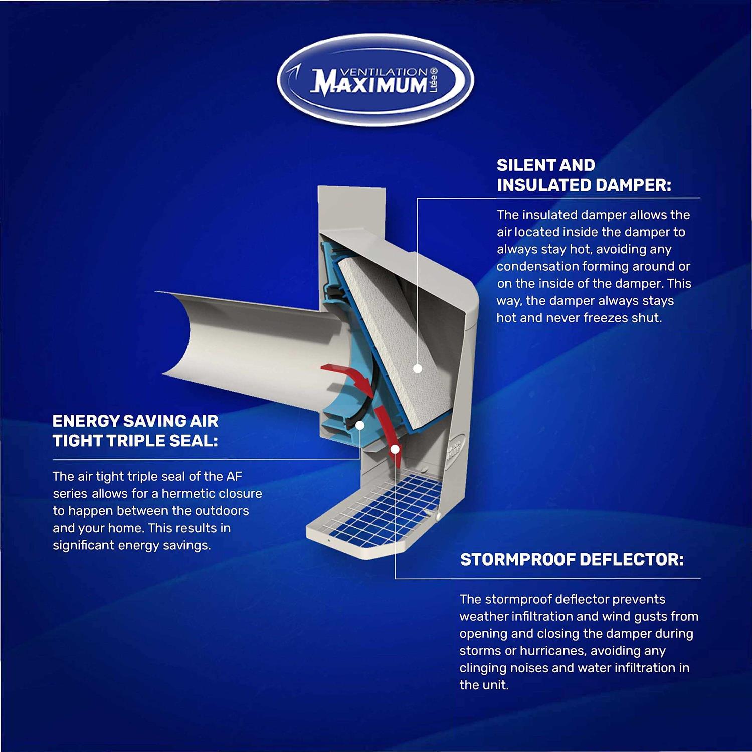 Ventilaider Magnetic Air Vent Extender for Under Furniture Improved Stronger Plastic Material - MT - Mrs Treak