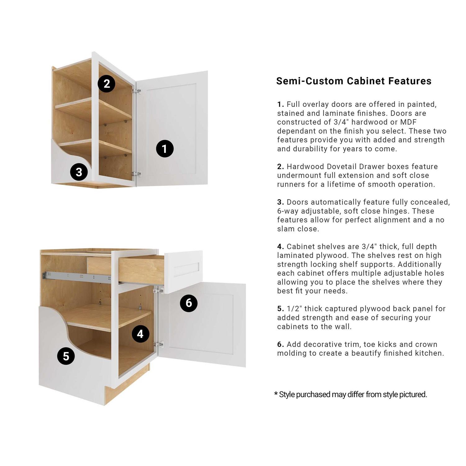 Luxxe Cabinetry Newhaven 0.75-in W x 30-in H x 12-in D MWEP30-NPW - MT - Mrs Treak