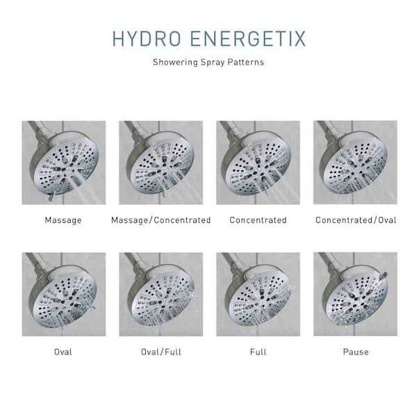 Moen Hydro Energetix Handheld Shower - MT - Mrs Treak