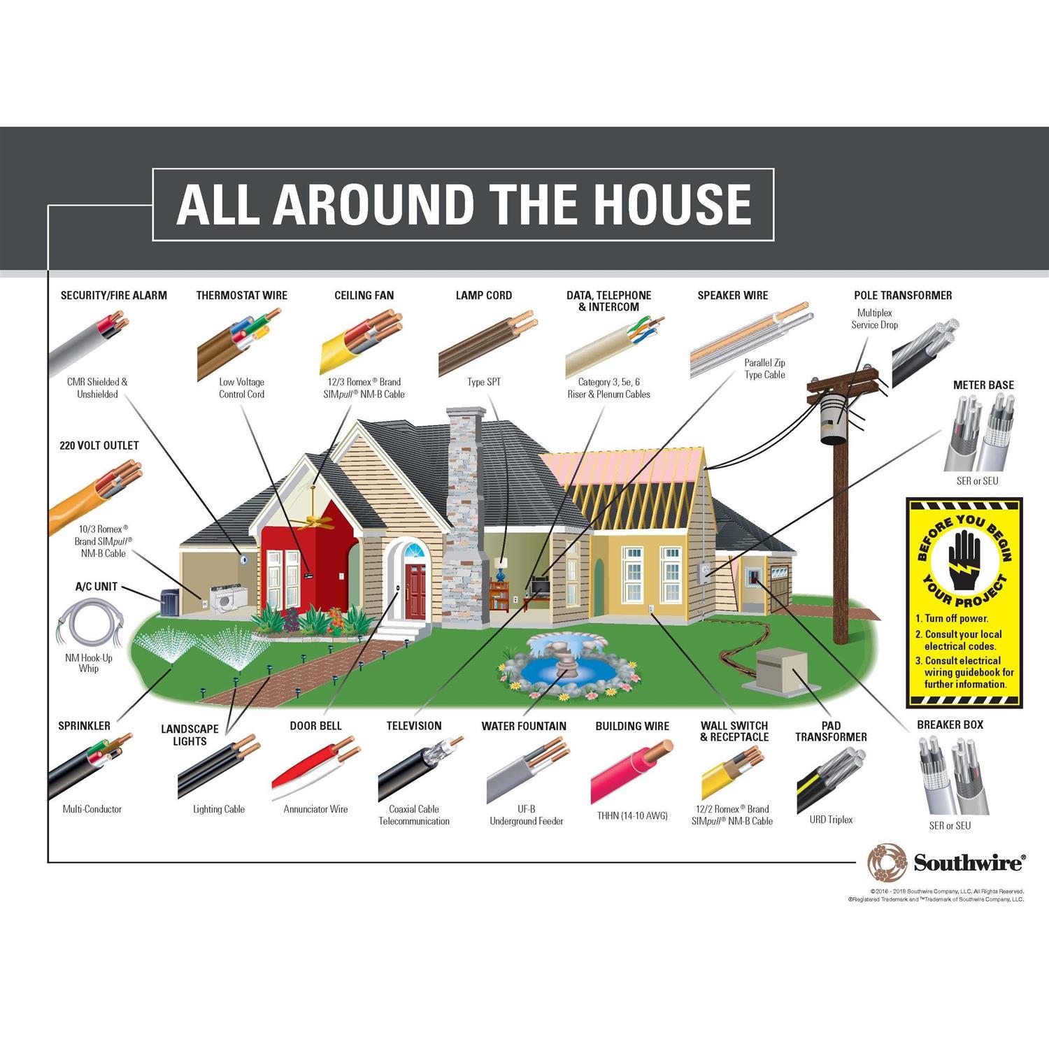 Southwire 50′ 12/3 MC Aluminum Cable 68583422 - MT - Mrs Treak