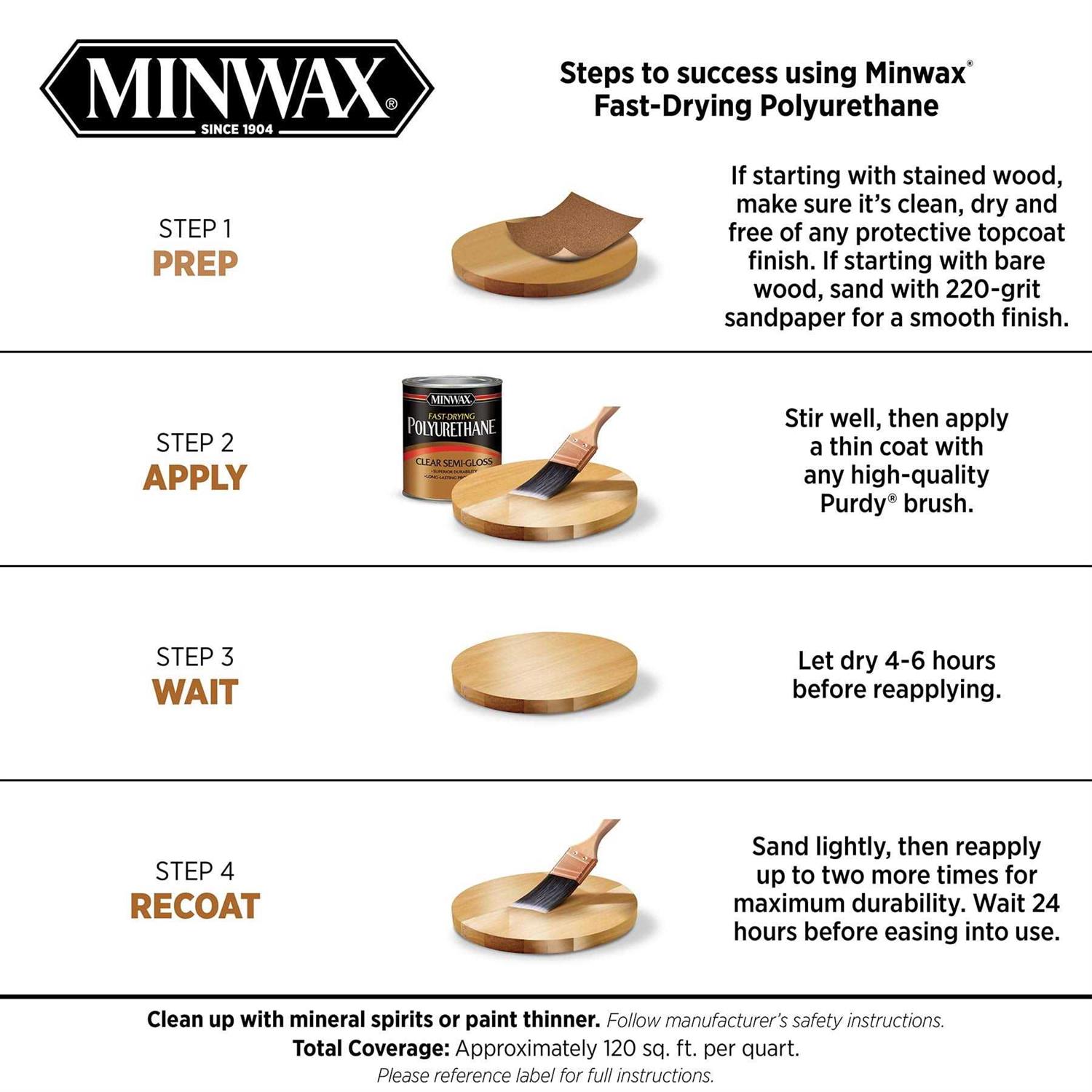 Minwax Fast Drying Polyurethane - MT - Mrs Treak