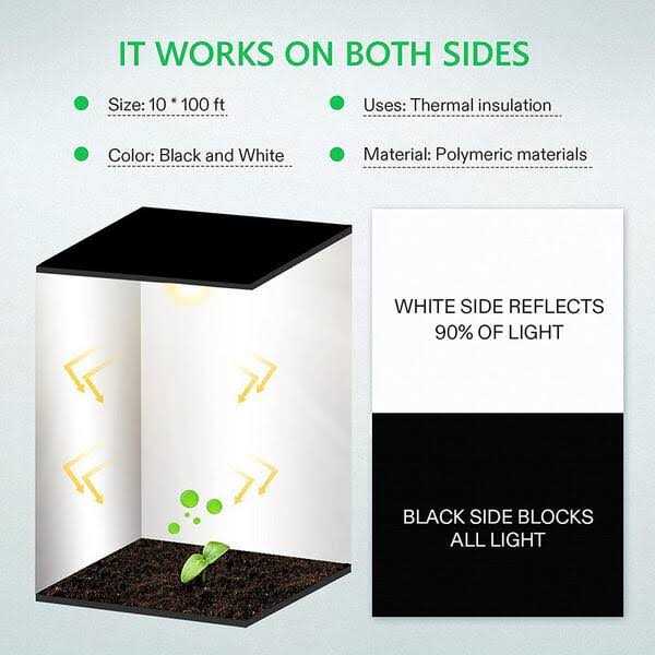 VIVOSUN Black and White Panda Film 10 x 5.5 Mil Poly Film - MT - Mrs Treak