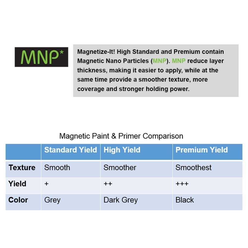 Magnetize-it! Magnetic Paint and Primer - MT - Mrs Treak