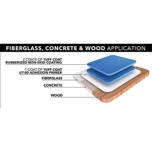 Tuf-Tite Septic Tank Riser - MT - Mrs Treak