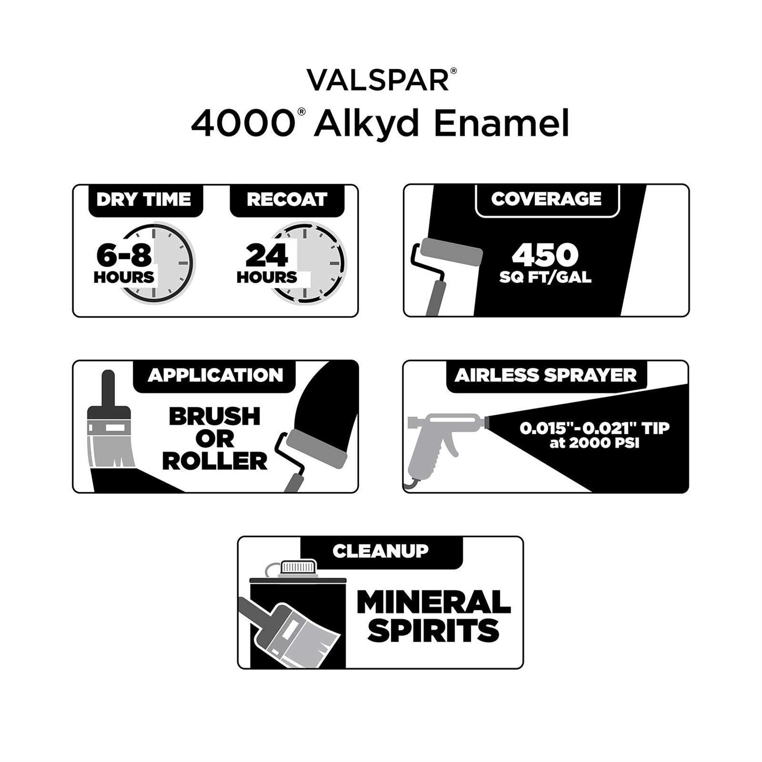 Valspar 4000 Interior Paint - MT - Mrs Treak