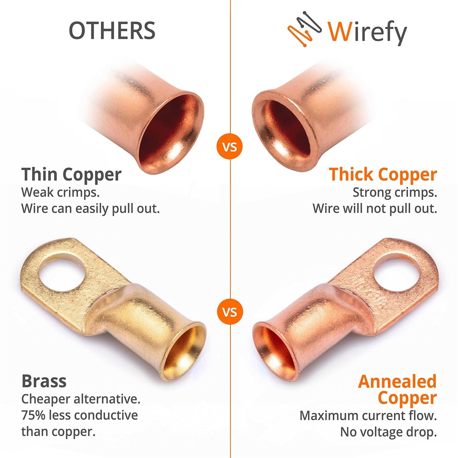 Wirefy Gauge Wire Lugs Copper Cable Lugs - MT - Mrs Treak