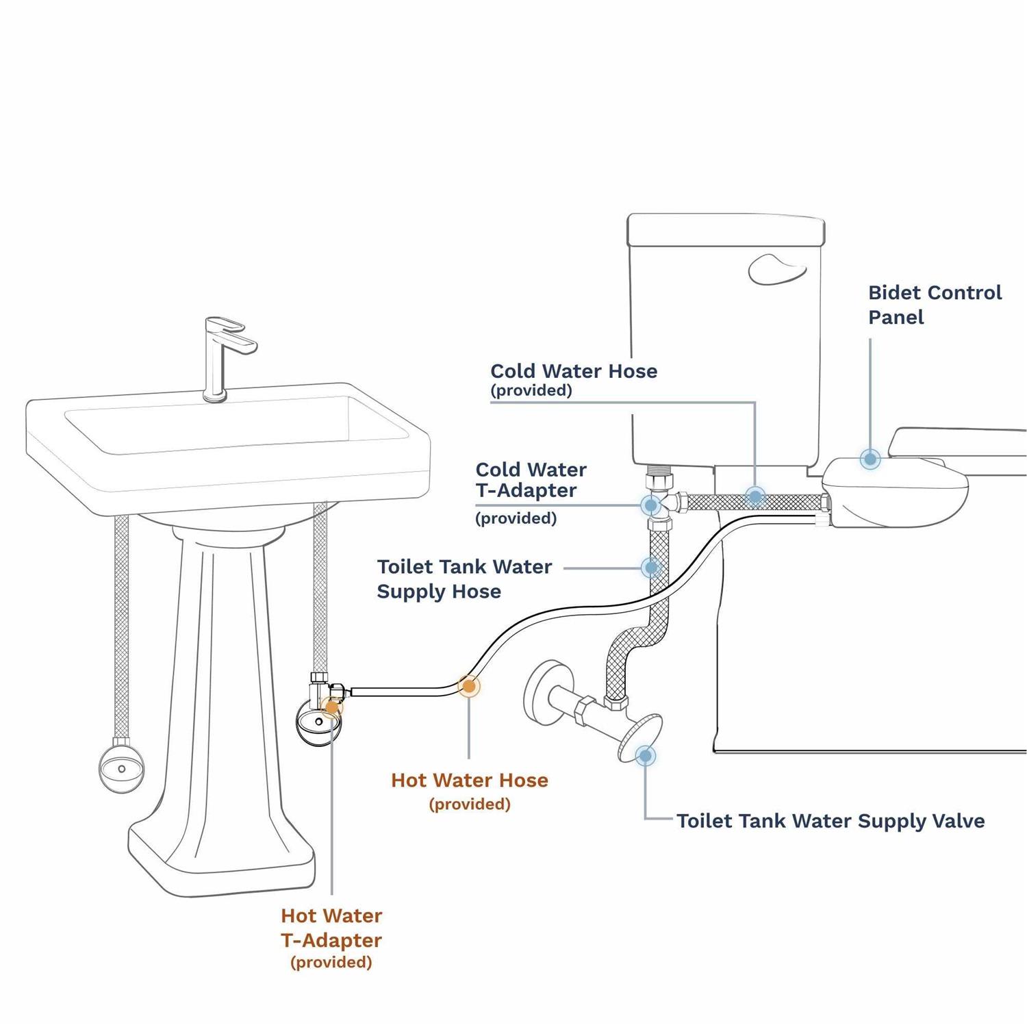 Luxe Bidet Neo 320 Water Self-Cleaning Bidet Attachment - MT - Mrs Treak