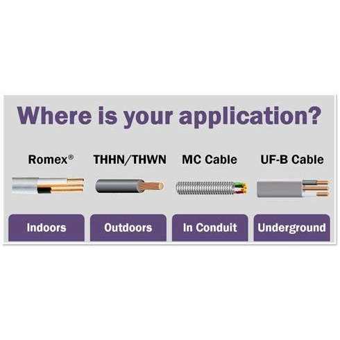 Stock Wire awg 19-stranded thhn copper building wire - MT - Mrs Treak