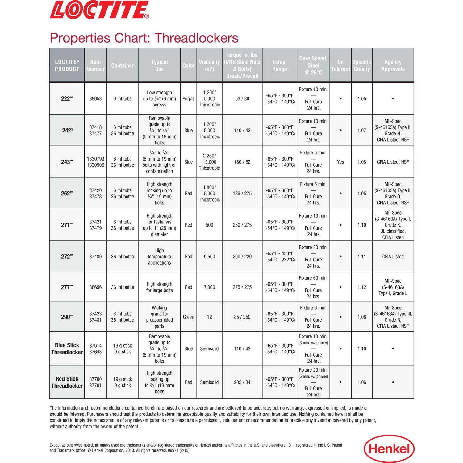 Loctite 21351 Rear Window Defogger Tab Adhesive - MT - Mrs Treak