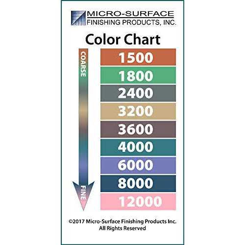 Micro-Mark The Rogers Drill Bit Set, #61 – #80, Set of 20 - MT - Mrs Treak