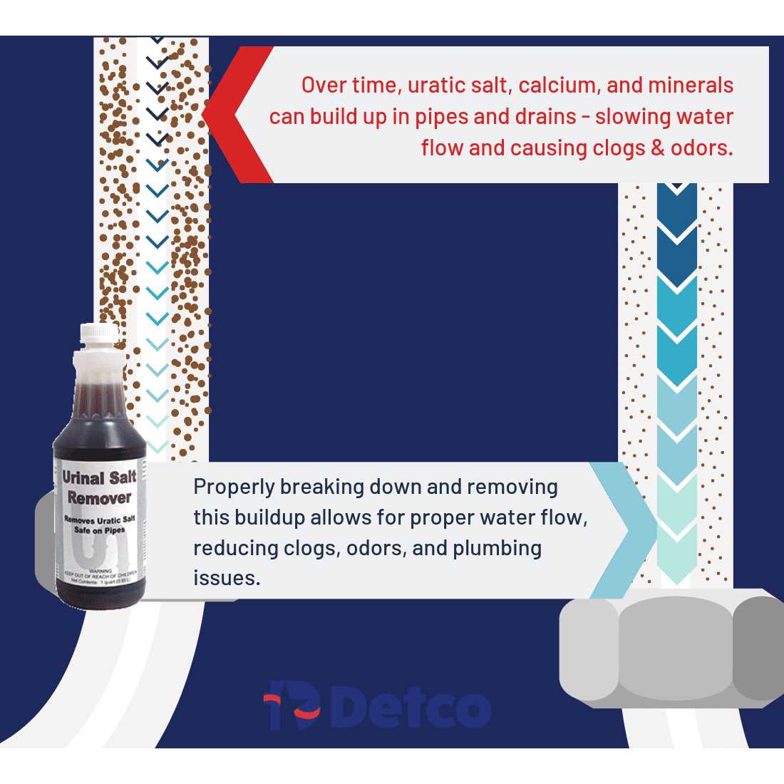 Detco Crete Away Concrete Remover from Trucks, Mixers and Construction Equipment - MT - Mrs Treak