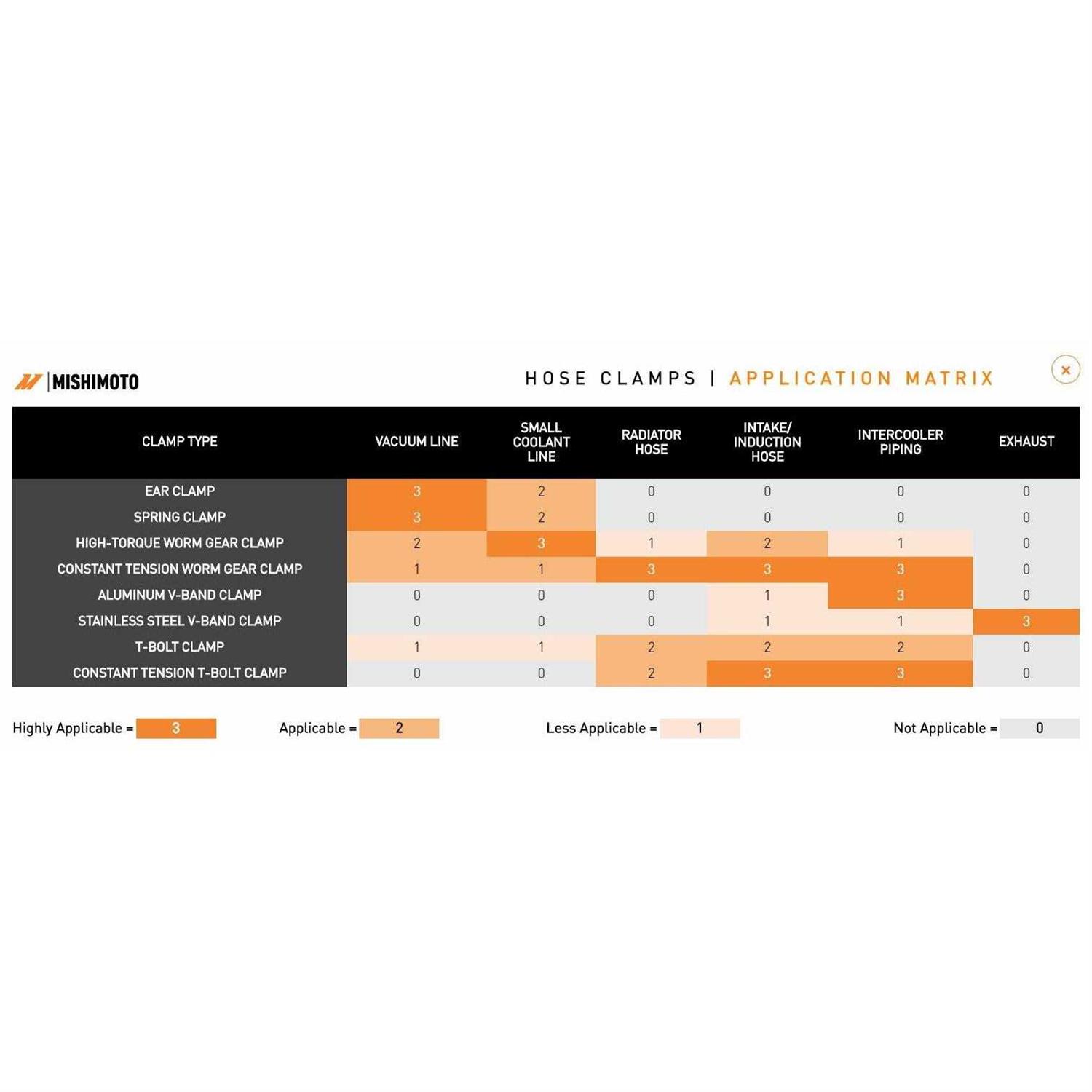 Mishimoto Borne D-Ring Shackle Set BNDR - MT - Mrs Treak