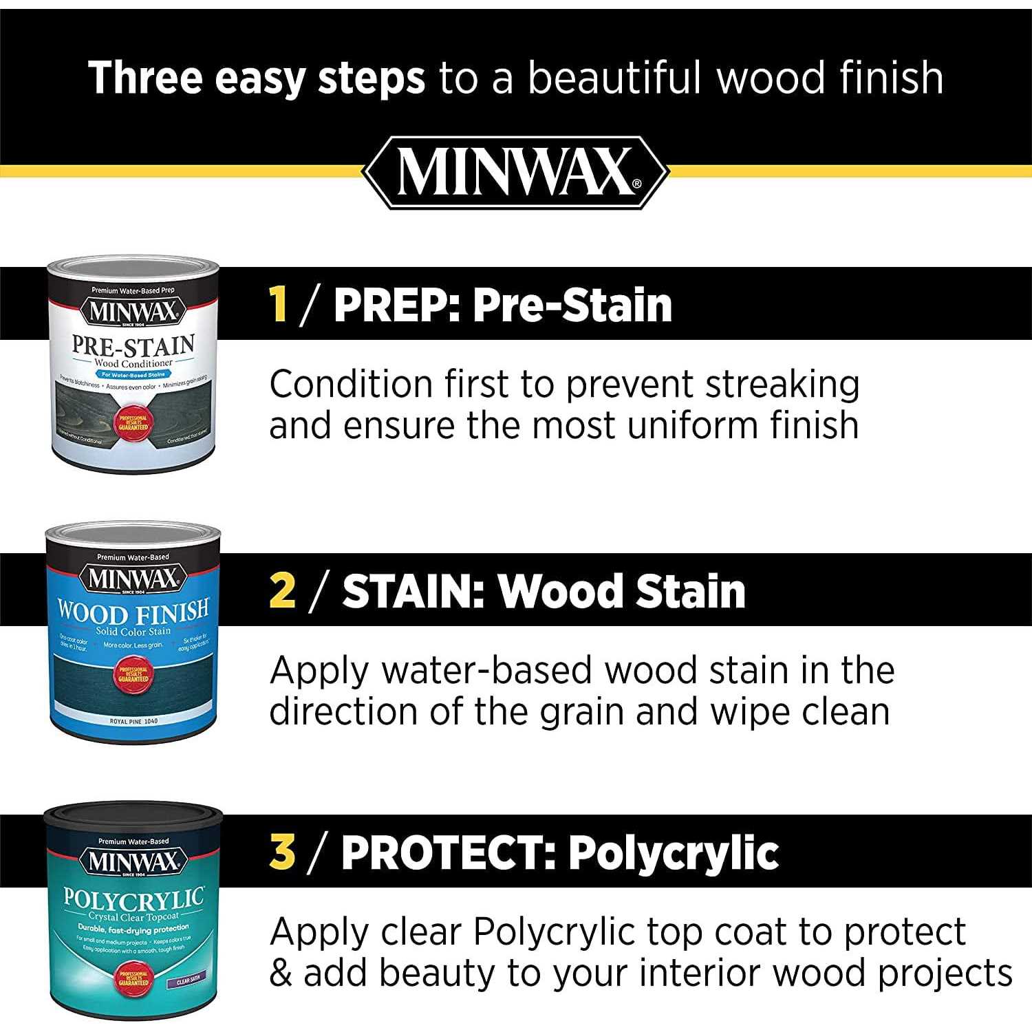 Minwax Clear Polycrylic Protective Finish - MT - Mrs Treak