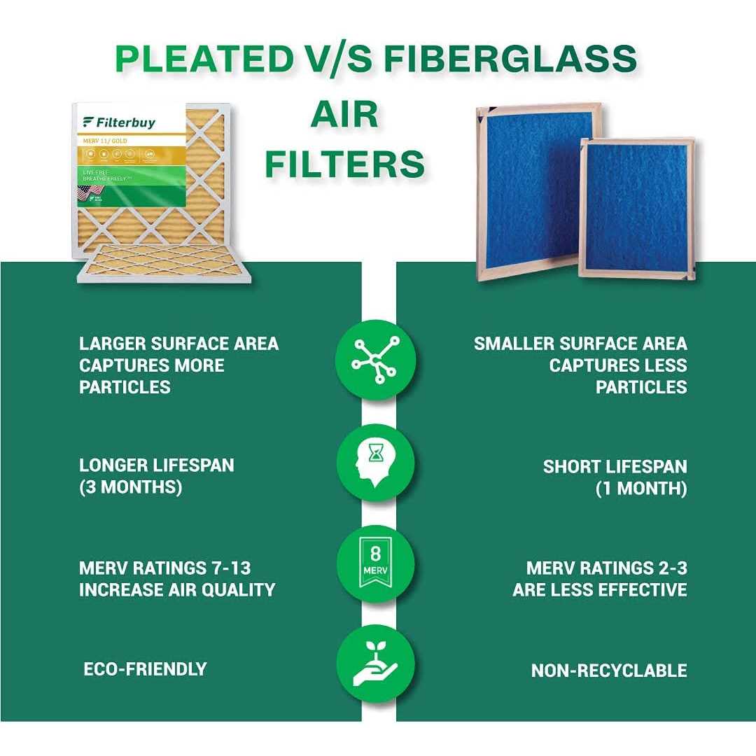 Filterbuy MERV Pleated AC Furnace Air Filter. Pack Filters - MT - Mrs Treak
