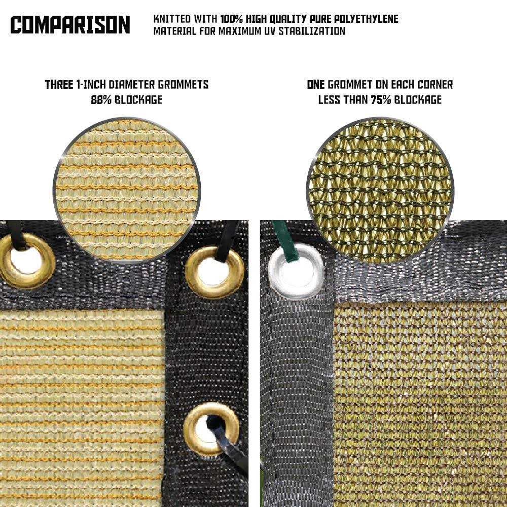 Tang Sunshades Depot Fence Privacy Screen Heavy Duty Commercial Windscreen Residential Fence Netting Fence Cover - MT - Mrs Treak