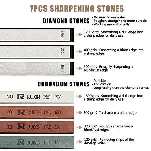 MOVIRON RUIXIN PRO RX-008 Professional Knife Sharpener Whetstones - MT - Mrs Treak