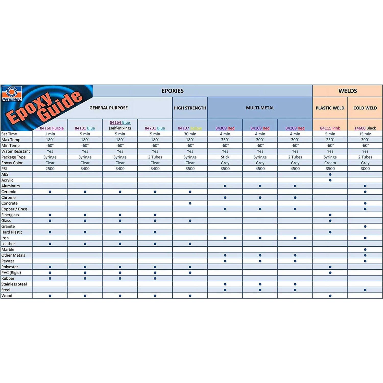 Permatex 82195 Ultra Grey Rigid High-Torque RTV Silicone Gasket Maker - MT - Mrs Treak