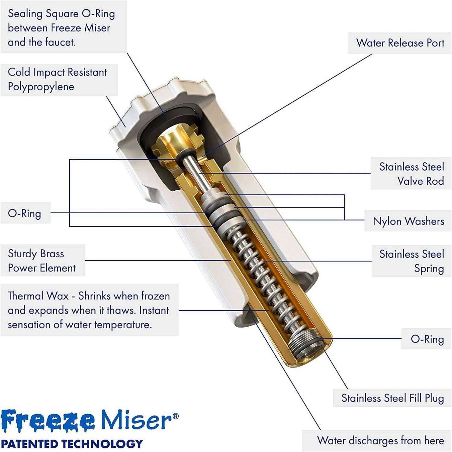 Freestyle Sensor Covers for Libre 1/2/3 Adhesive Patches,Transparent Tape Lasting Hole-HECHUAN - MT - Mrs Treak