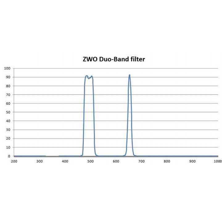 ZWO Duo Band Filter - MT - Mrs Treak