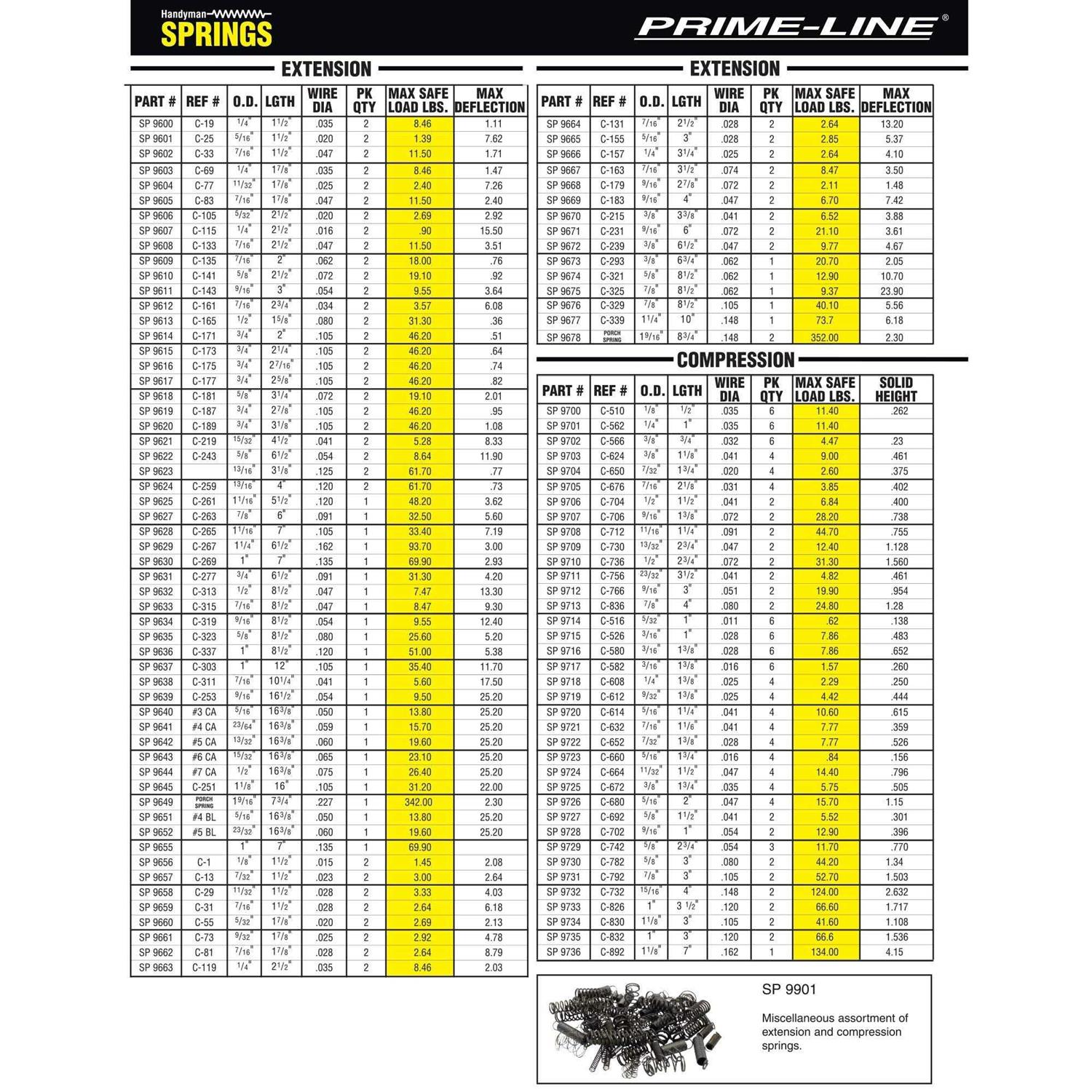 Prime-Line SP 9727 1-1/2 in. L x 5/8 in. Dia. Compression Spring - MT - Mrs Treak