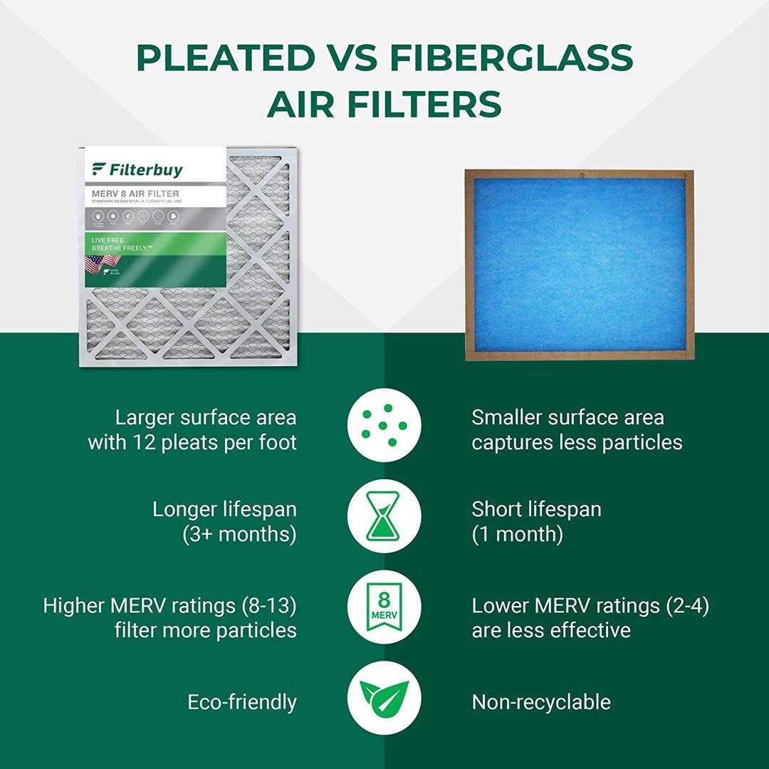 Filterbuy Air Filter MERV 8 - MT - Mrs Treak