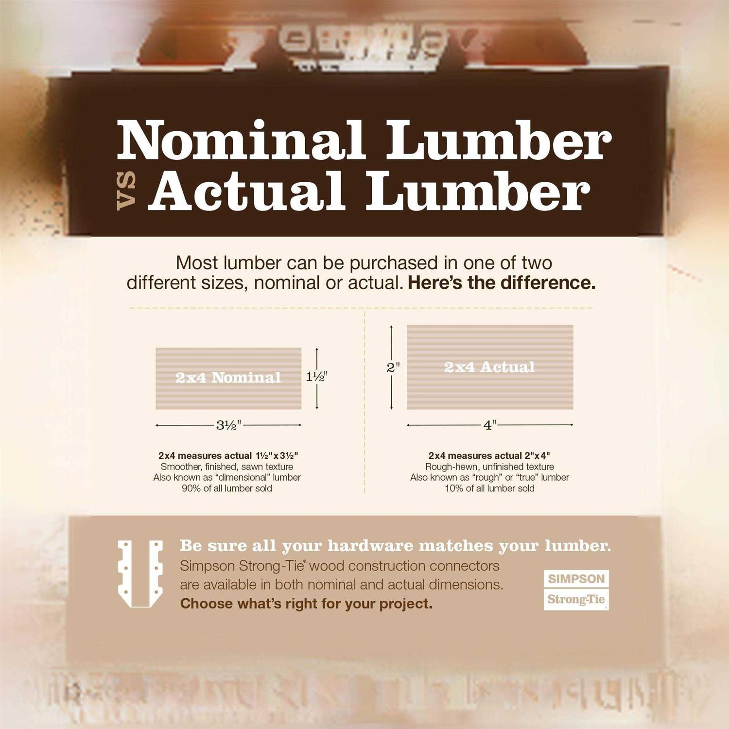 Simpson Strong-Tie CB66 Column Base - MT - Mrs Treak