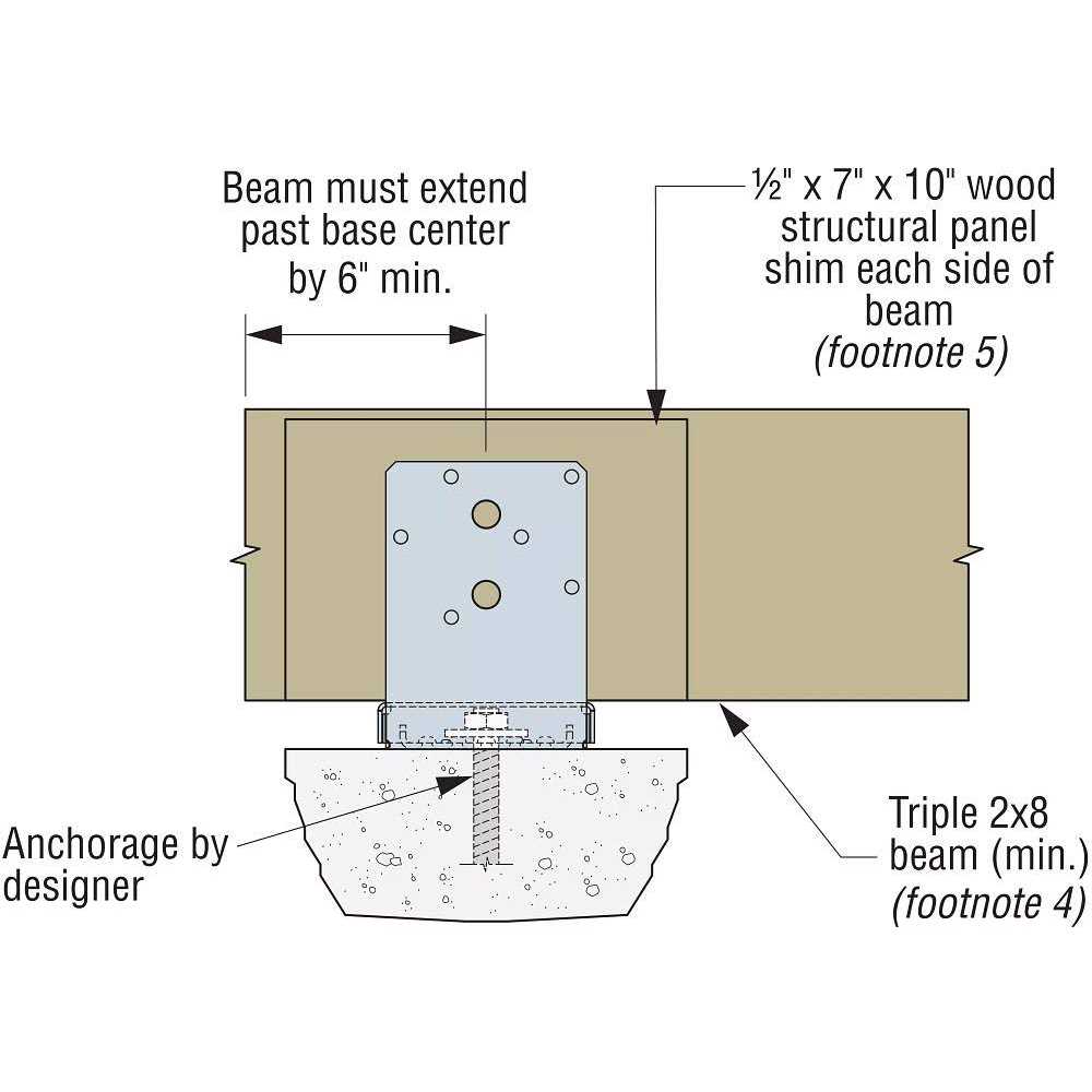 Simpson Strong Tie ABA66Z Post Base - MT - Mrs Treak