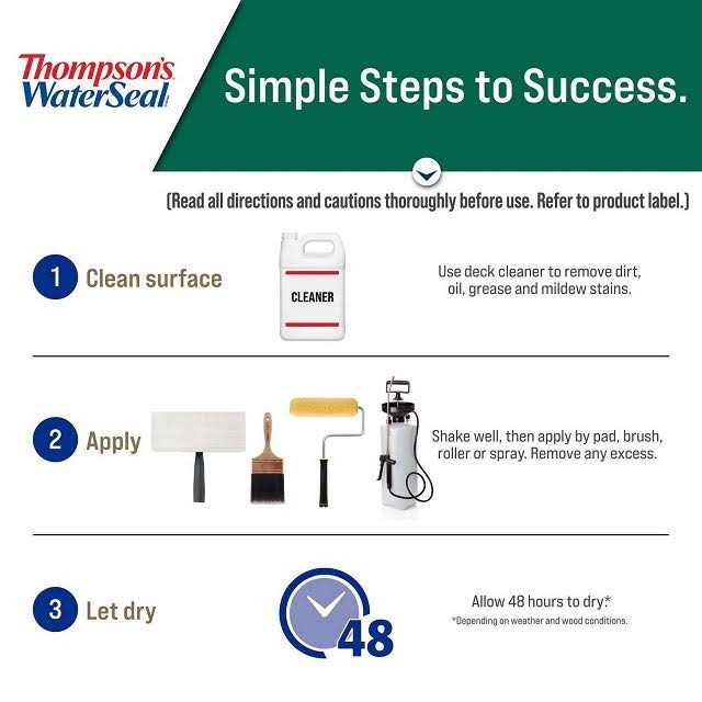 Thompsons WaterSeal 1 gal Solid Waterproofing Stain - MT - Mrs Treak