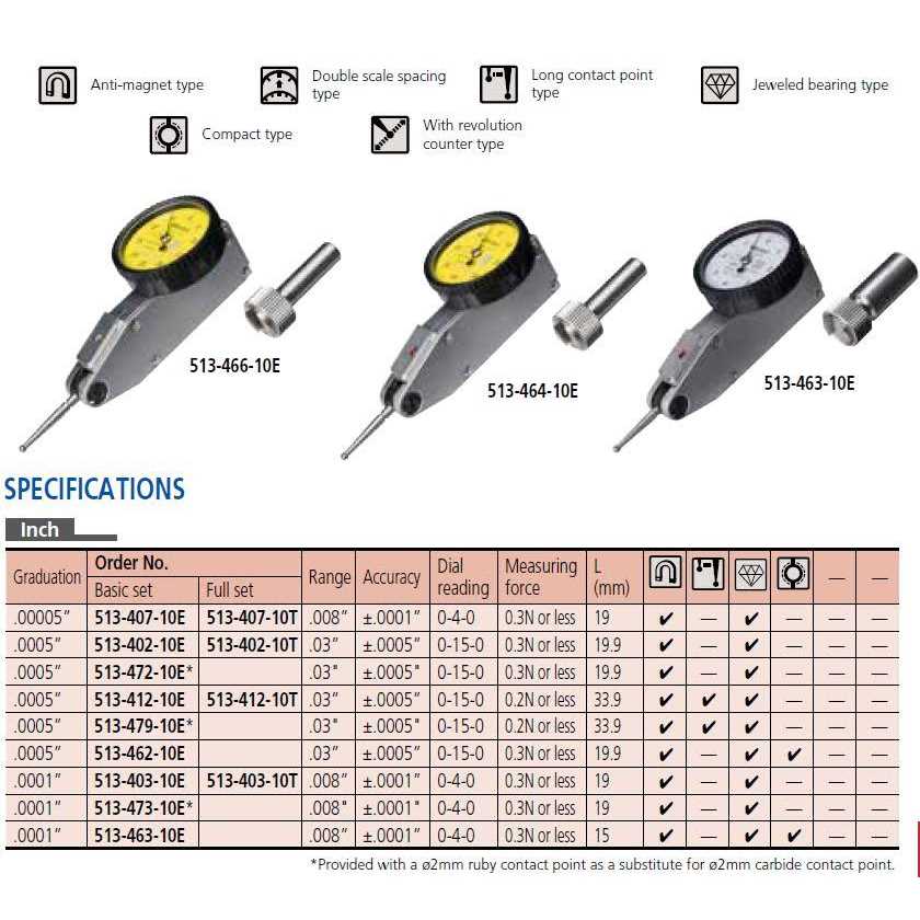Mitutoyo 500-196-30CAL Absolute Advanced Onsite Sensor Digital Caliper with Calibration - MT - Mrs Treak
