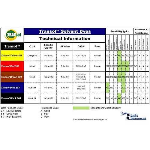 Wood Defender Transparent Fence Stain - MT - Mrs Treak
