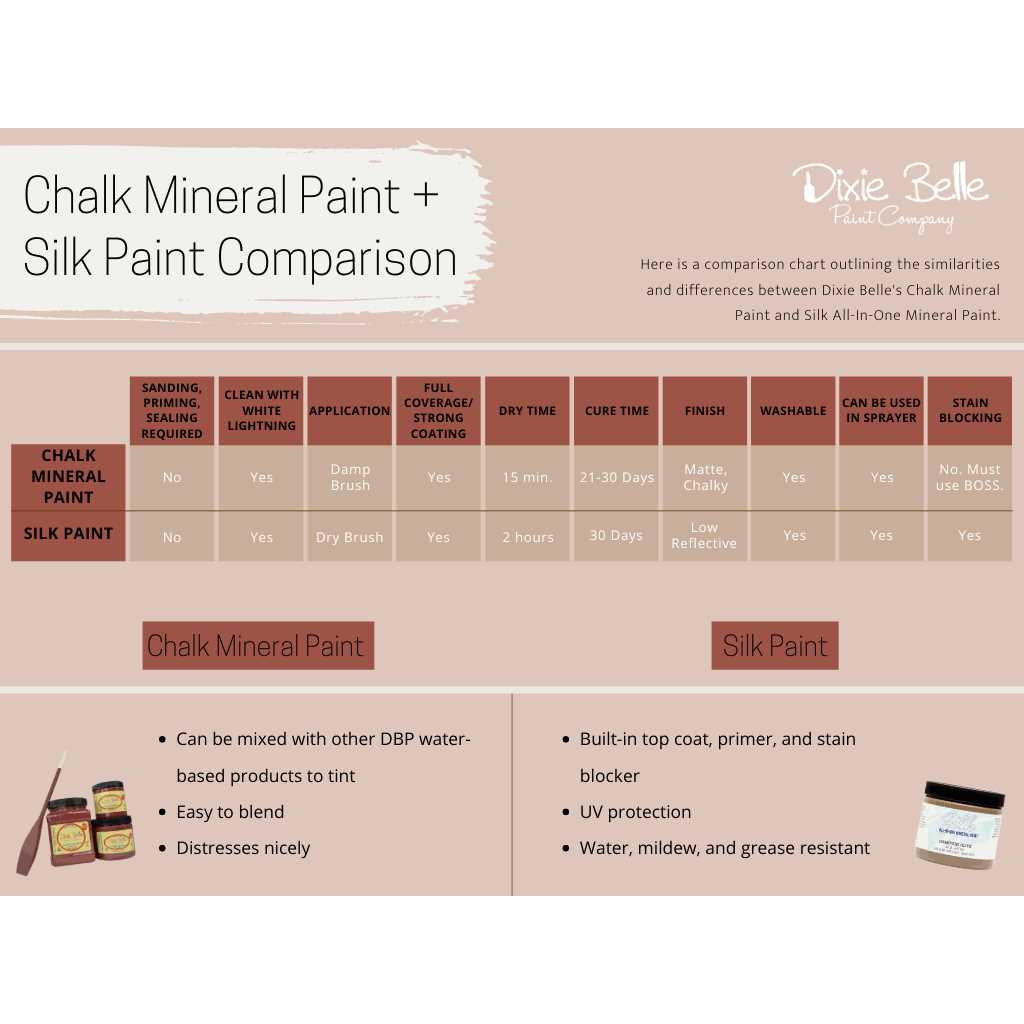 Dixie Belle Patina Paint - MT - Mrs Treak