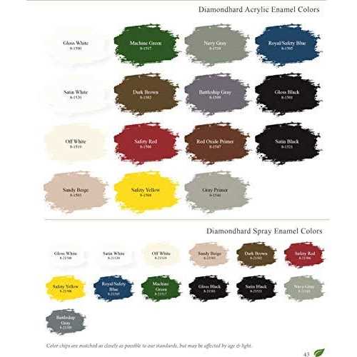 Majic Paints Gloss Diamondhard Acrylic Enamel - MT - Mrs Treak