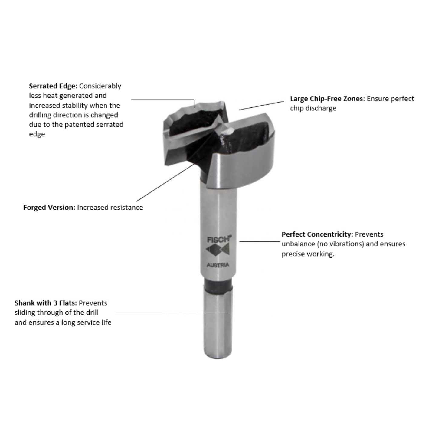 Fisch 29-pc Chrome Vanadium Brad Point Drill Bit Set FSF-364757 - MT - Mrs Treak