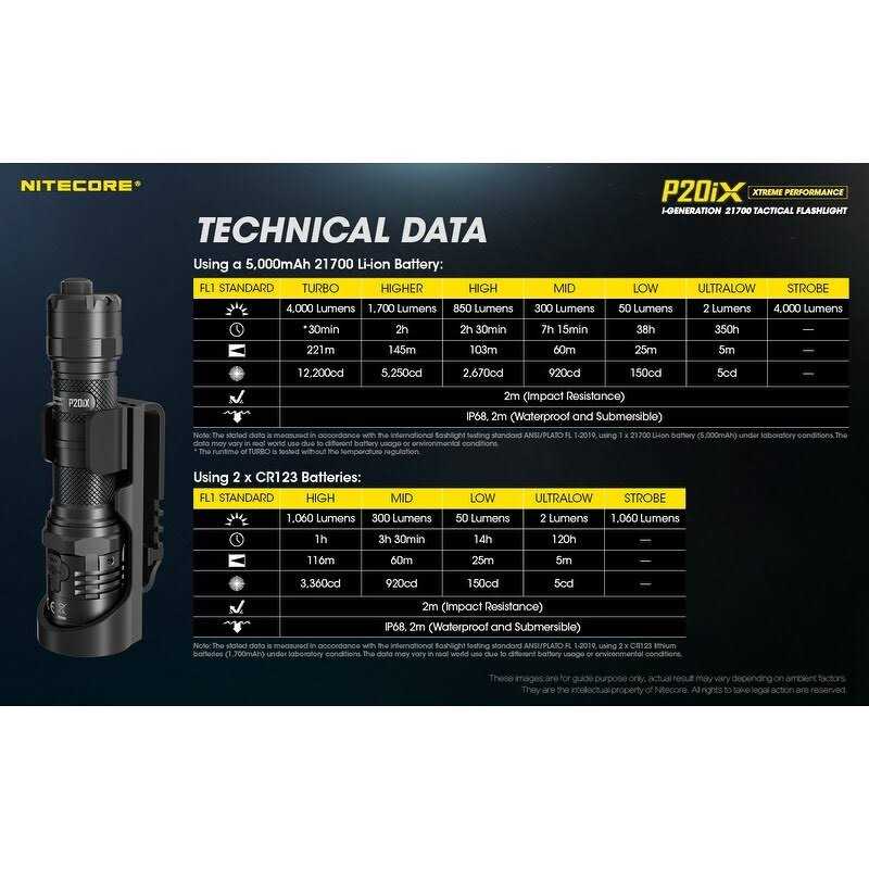 Nitecore P20iX 4000 Lumen USB-C Rechargeable Flashlight - MT - Mrs Treak