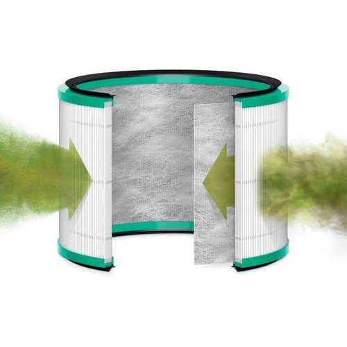 Dyson 360 Combi Glass HEPA + Carbon Air Purifier Filter - MT - Mrs Treak