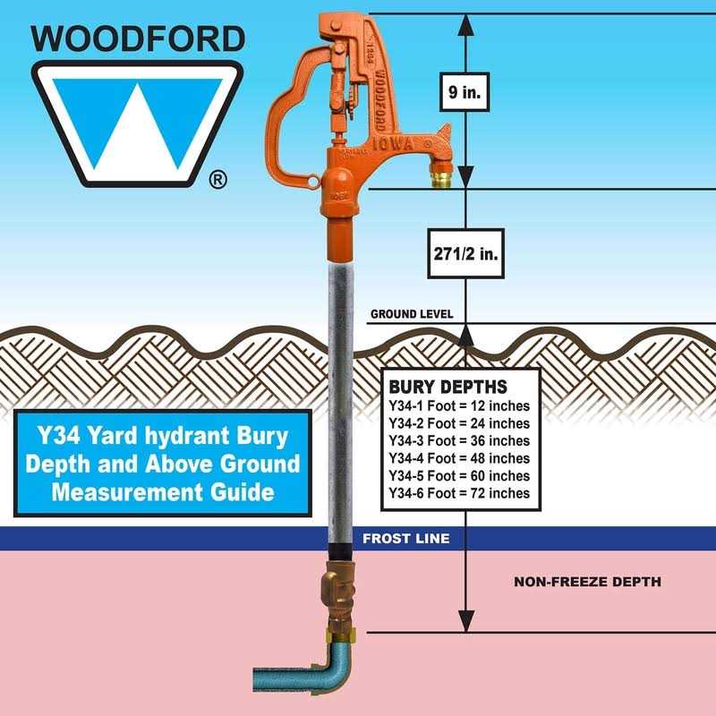 Woodford Y34-3 Freezeless IOWA Yard Hydrant - MT - Mrs Treak