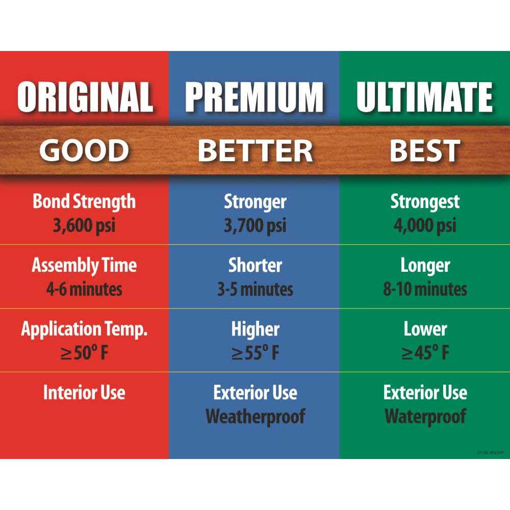 Titebond II Premium Wood Glue 5002 - MT - Mrs Treak