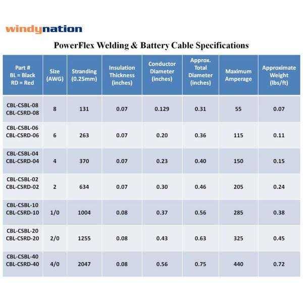 Windy Nation AWG Gauge Red + Black Pure Copper Battery Inverter Cables Solar - MT - Mrs Treak