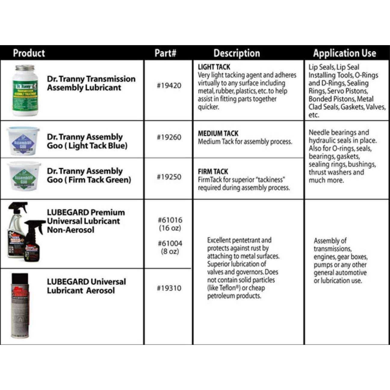 Lube-N-Walk Treadmill Lubrication Kit - MT - Mrs Treak