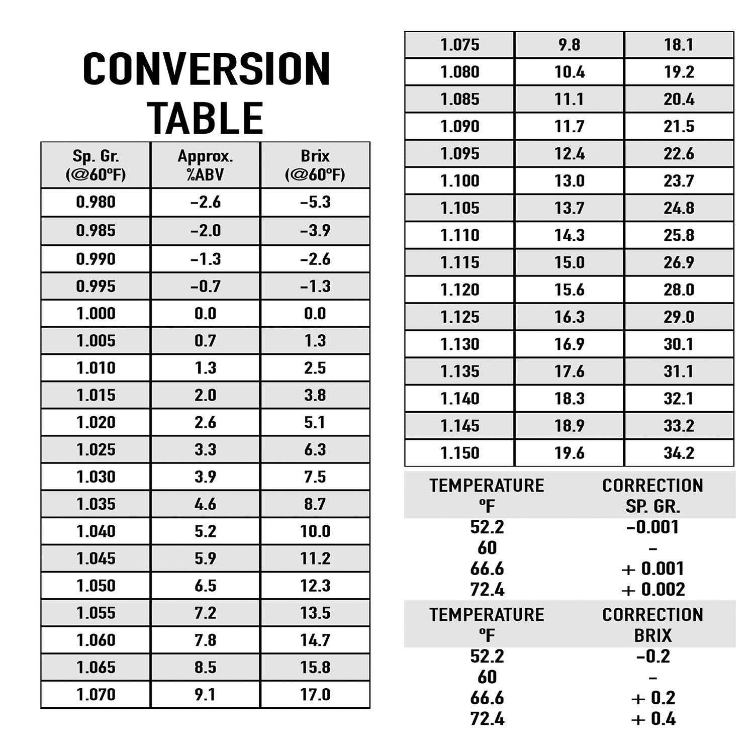 Triple Beam Mechanical Balance Scale Yescom - MT - Mrs Treak
