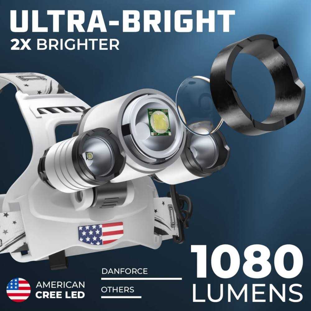DanForce Headlamp. USB Rechargeable LED Head Lamp. Ultra Bright CREE 1080 Lumen Headlamp Flashlight + Red Light. HeadLamps for Adults - MT - Mrs Treak