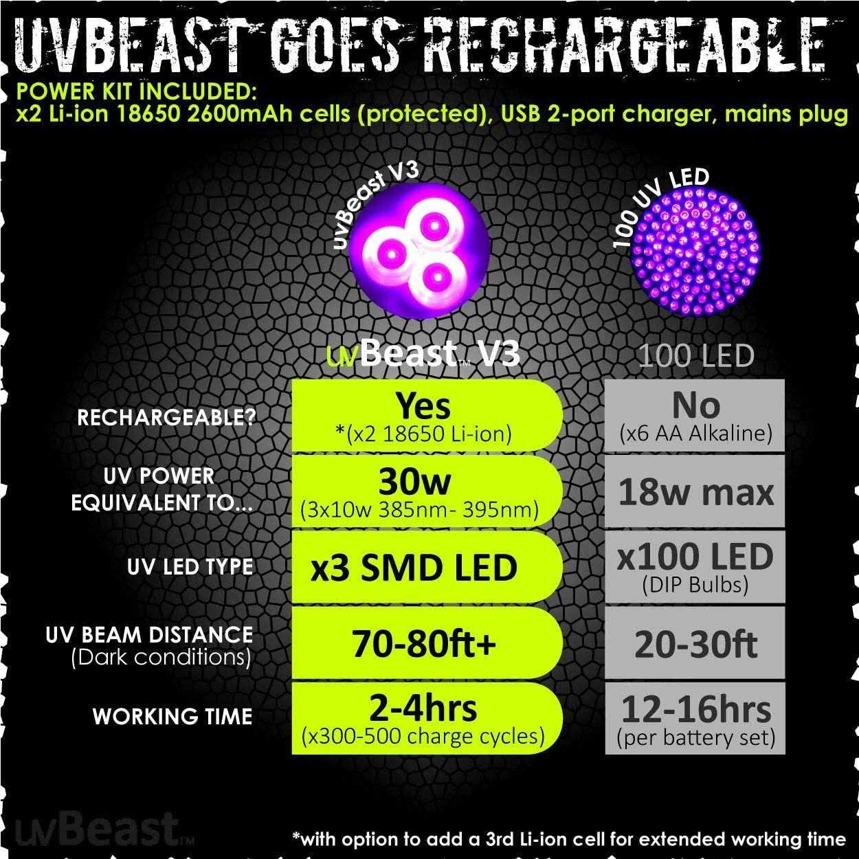 uvBeast New V3 365nm Black Light UV Flashlight – HIGH Definition Ultraviolet - MT - Mrs Treak