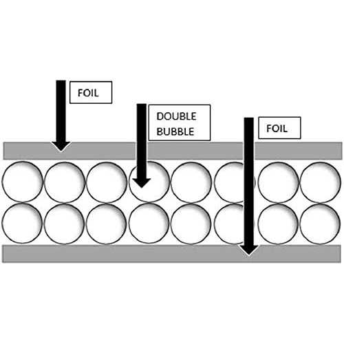 Us Energy Products Double Bubble Reflective Foil Insulation - MT - Mrs Treak