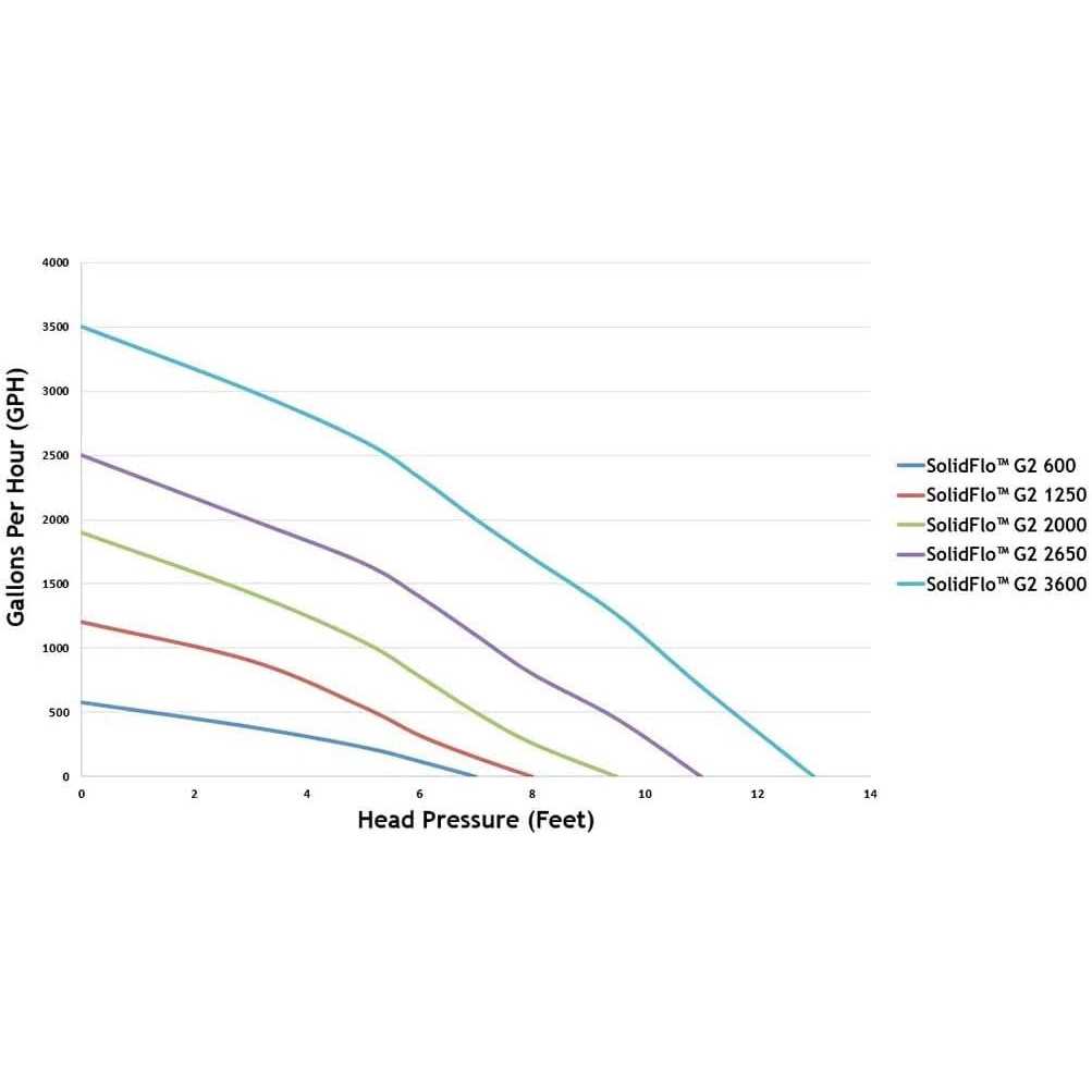 The Pond Guy RapidFlo Asynchronous Waterfall Pump - MT - Mrs Treak