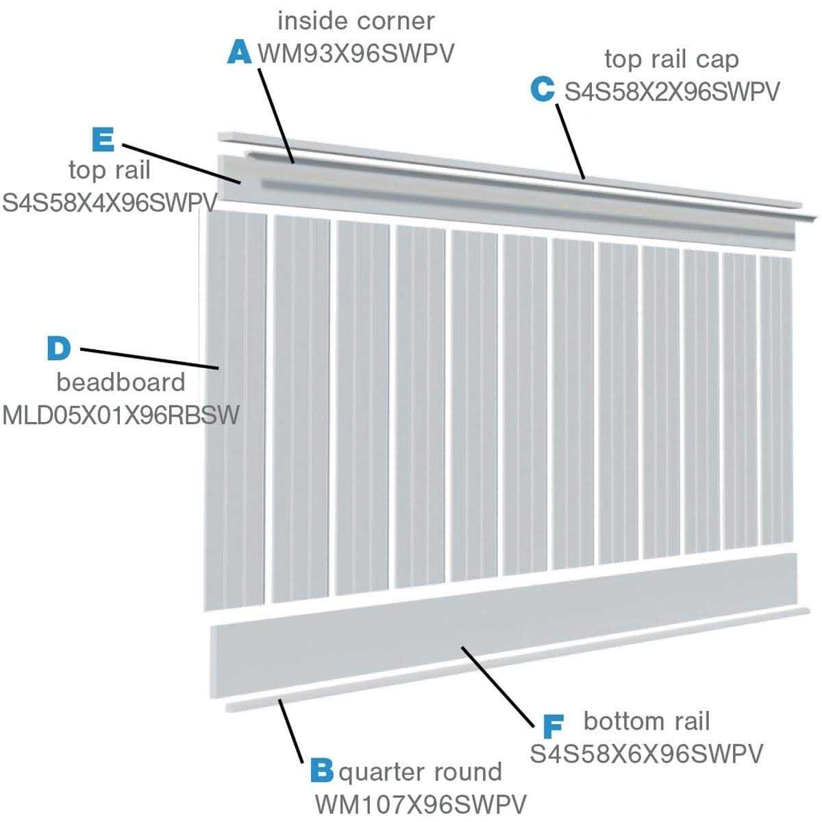 Ekena Millwork Deluxe Beadboard 8′ Length PVC Wainscoting Kit - MT - Mrs Treak