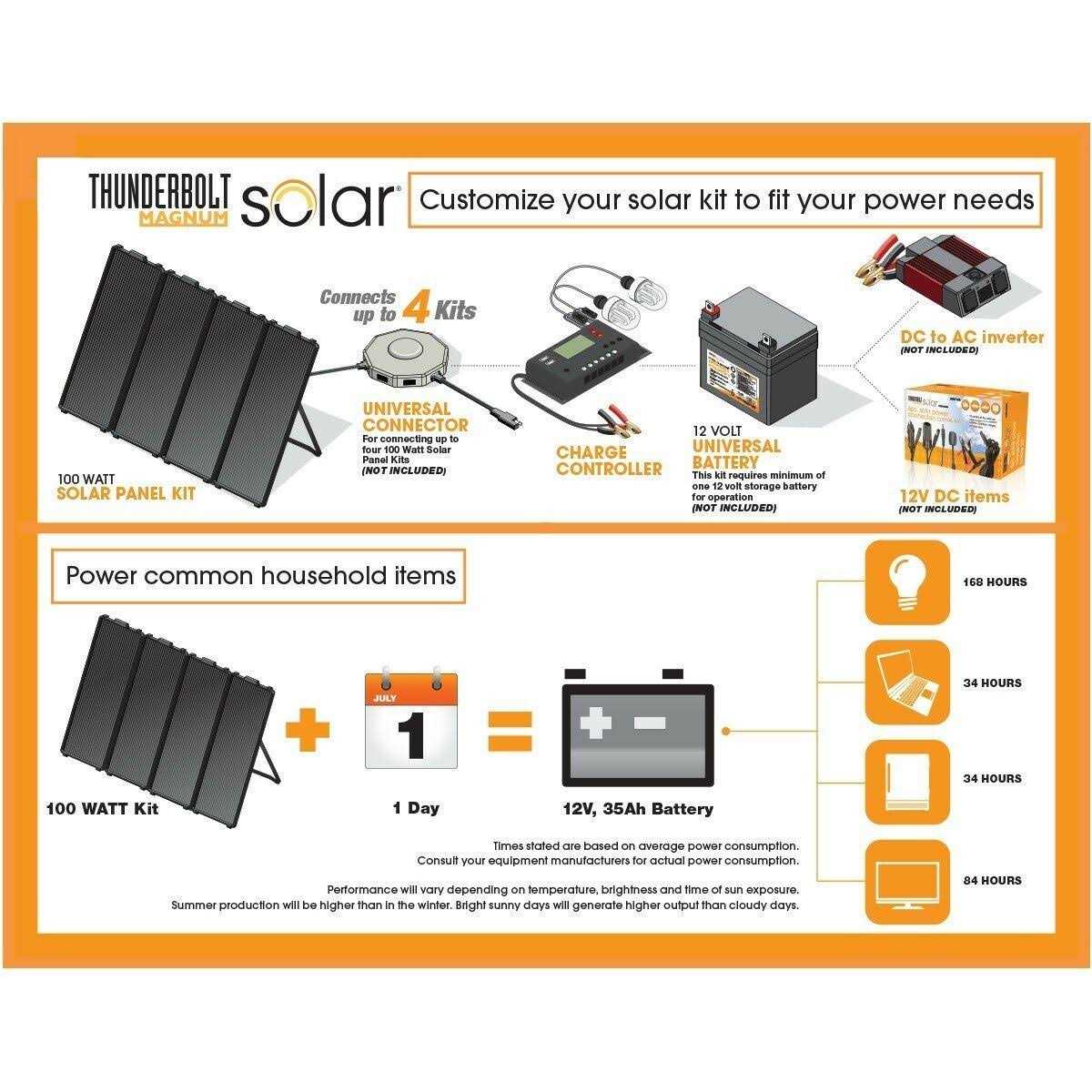 Thunderbolt Solar 25 Watt Solar Panel - MT - Mrs Treak