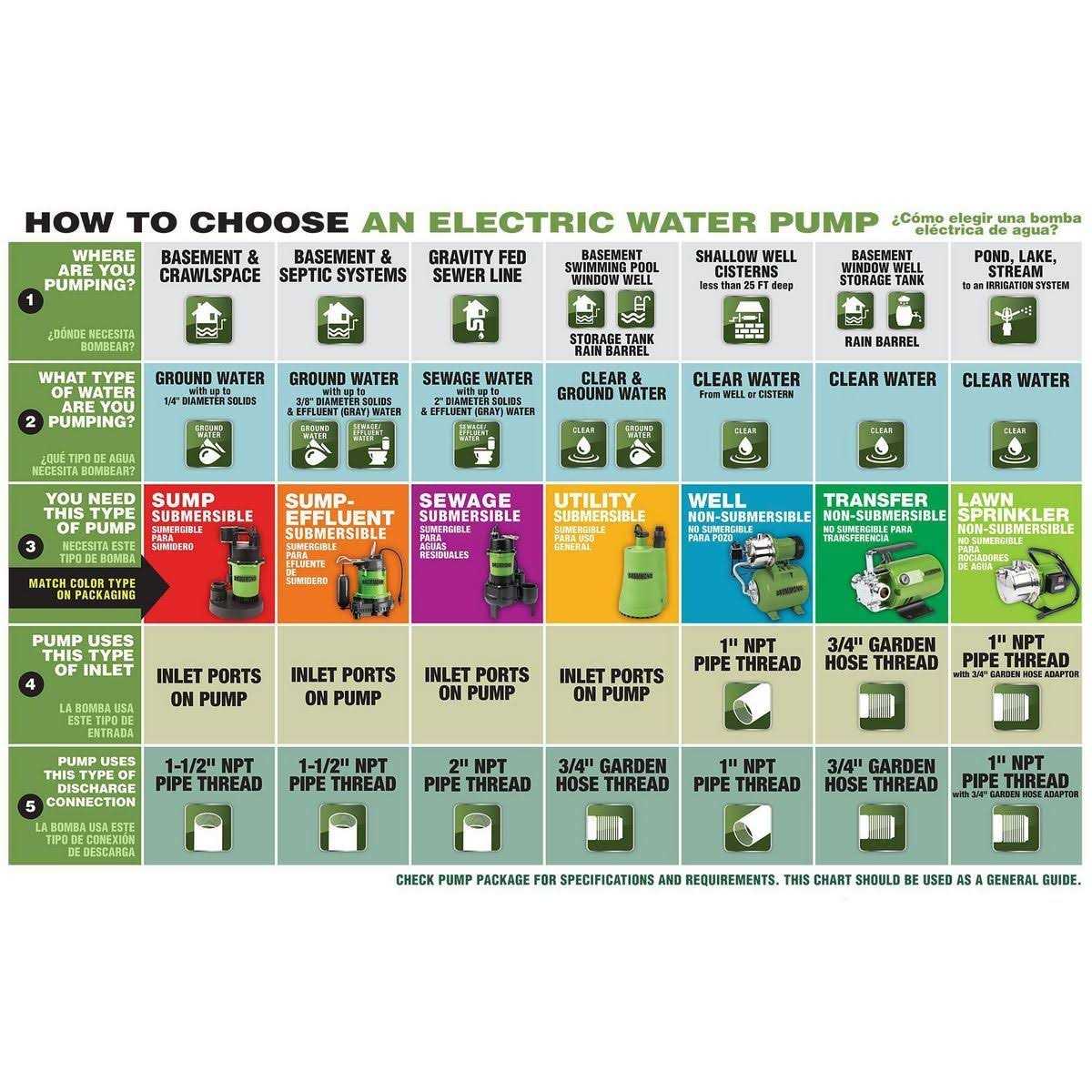 Drummond 1 HP Portable Sprinkler Pump 1075 GPH - MT - Mrs Treak