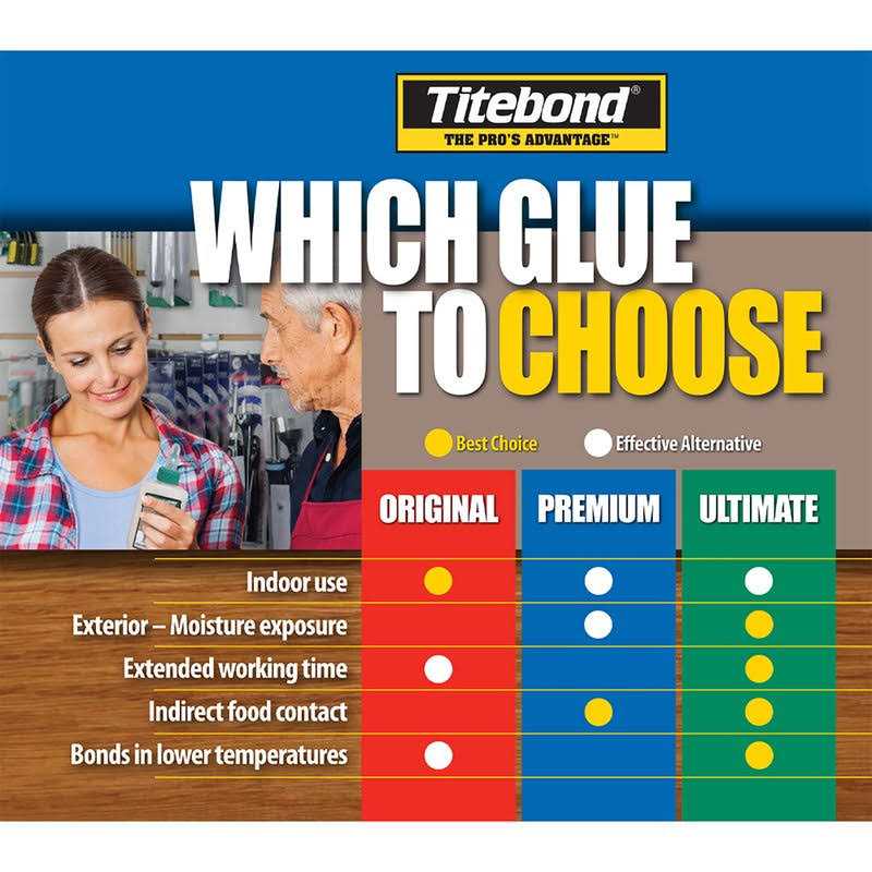 Titebond II Premium Wood Glue - MT - Mrs Treak